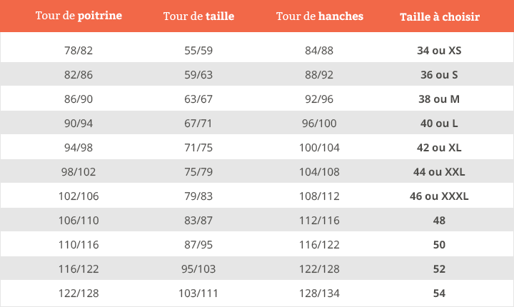 guide taille manteaux